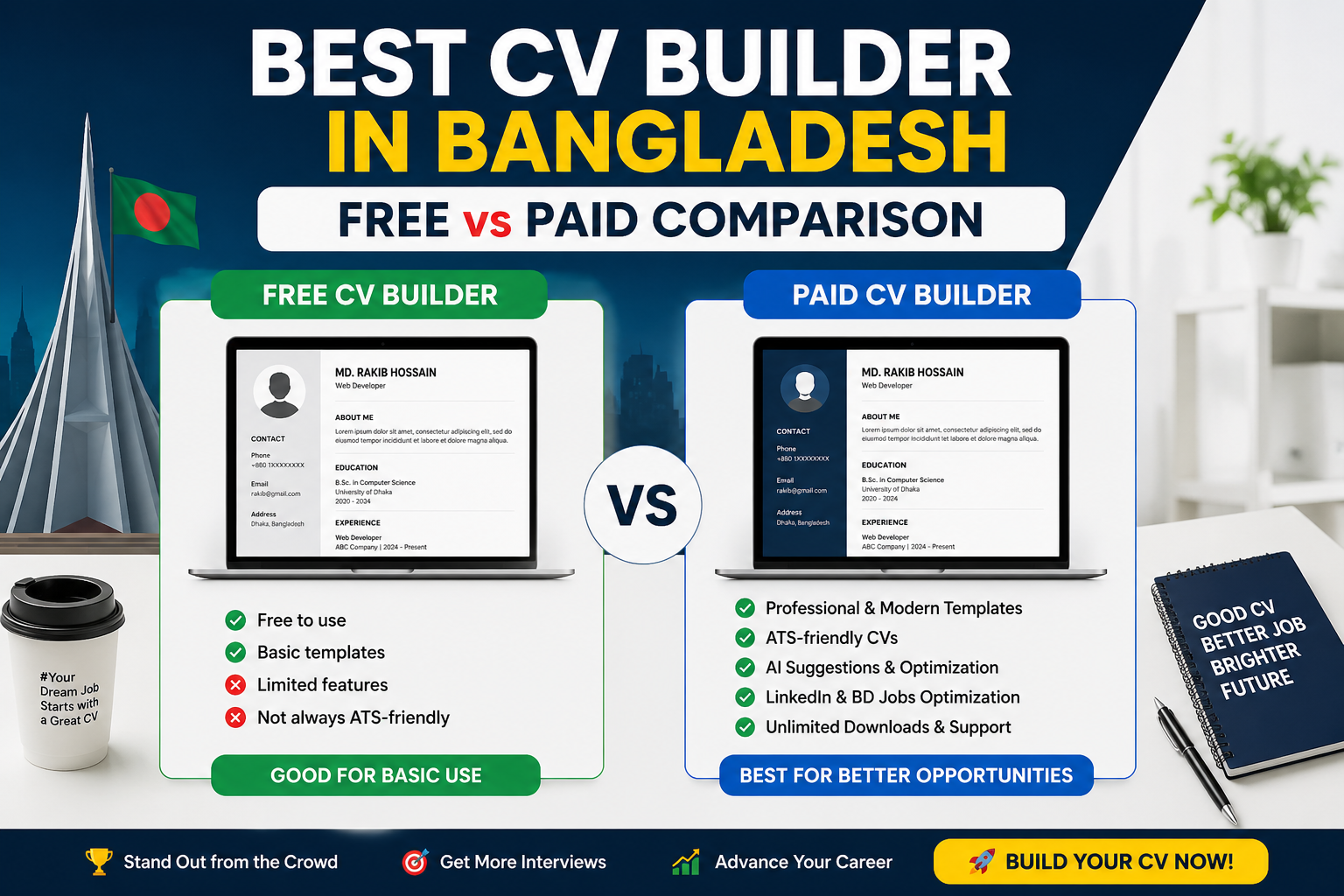 Best CV Builder in Bangladesh (Free vs Paid)